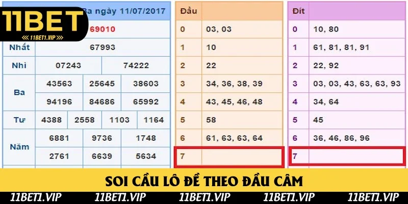 Soi cầu lô đề 11bet theo đầu câm kinh điển Soi cầu lô đề 11bet theo đầu câm kinh điển